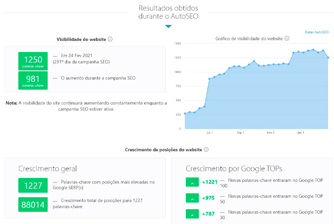 SEO para sites — MDD